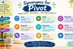synonyms for pivot